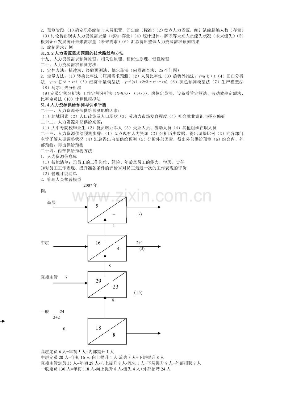 人力资源管理师二级考试复习提纲.doc_第2页