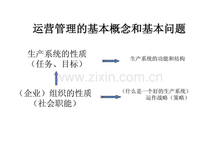 运营管理第1章第2章.pptx_第2页