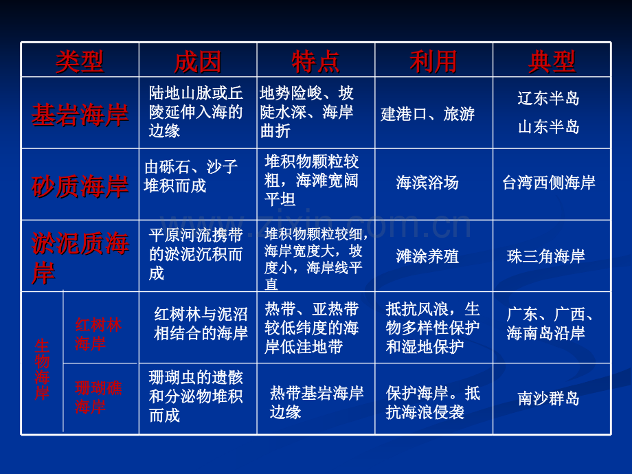 盐度的分布规律.pptx_第3页