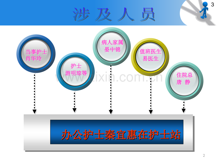 封存病历实物演练.pptx_第2页