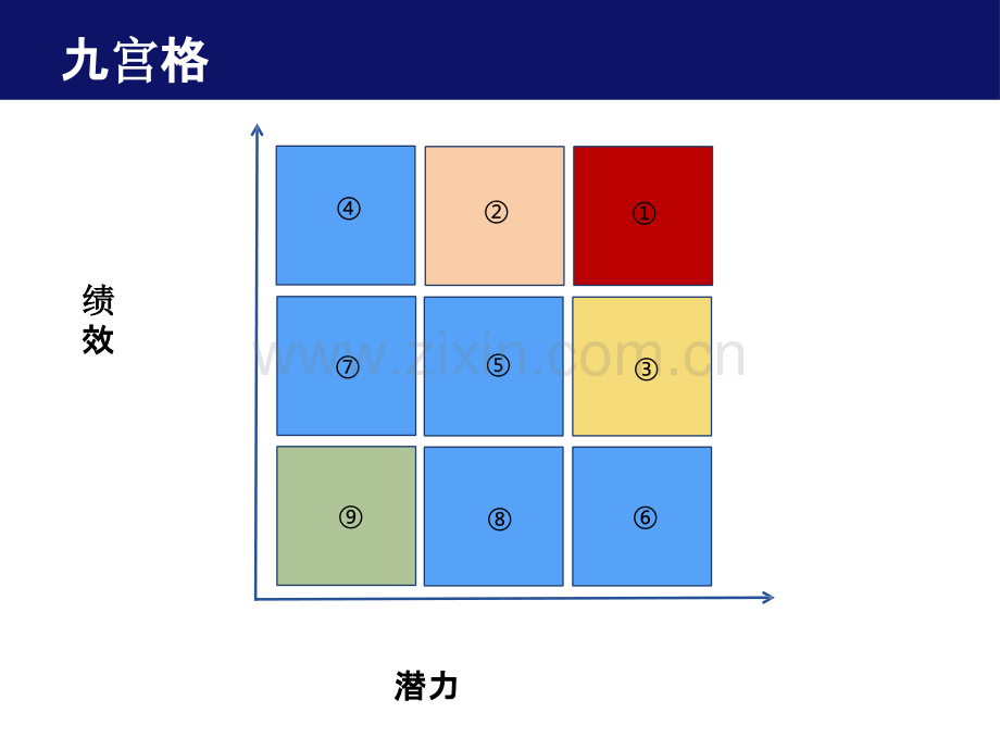 人才盘点佳实践人才盘点的流程与方法.pptx_第3页