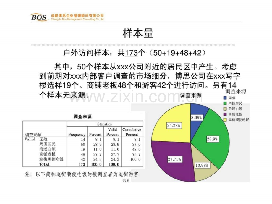 博思理顾问XXX某餐饮公司潜在客户调查.pptx_第3页