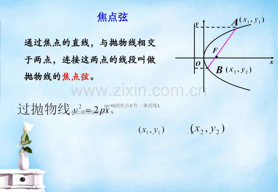 抛物线焦点弦性质.pptx_第2页