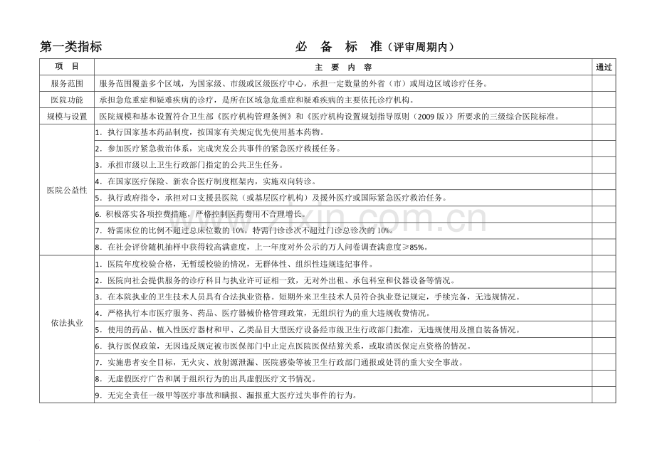 上海市三级综合医院评审标准.doc_第1页