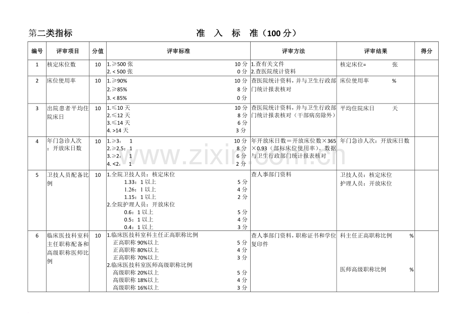 上海市三级综合医院评审标准.doc_第2页