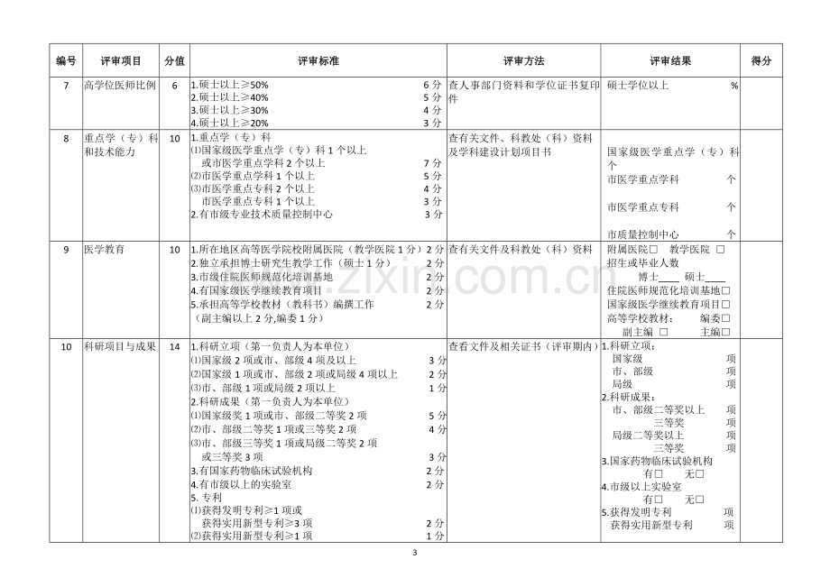 上海市三级综合医院评审标准.doc_第3页