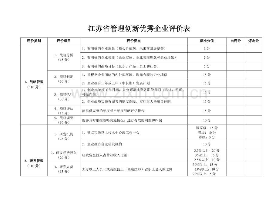 江苏省管理创新优秀企业评价表.doc_第1页