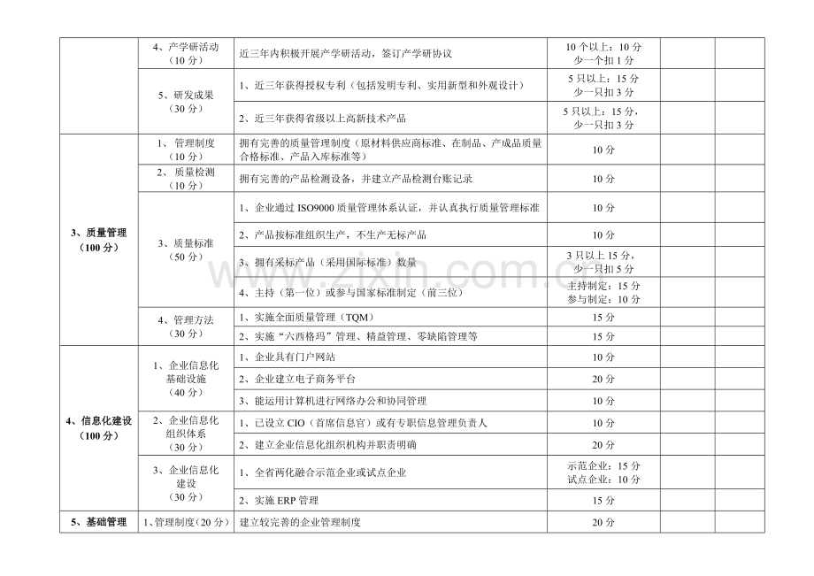 江苏省管理创新优秀企业评价表.doc_第2页