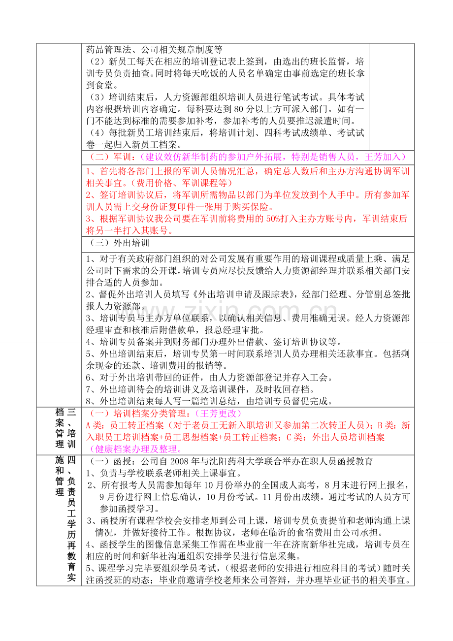 人力资源部部门内部考核办法.doc_第3页