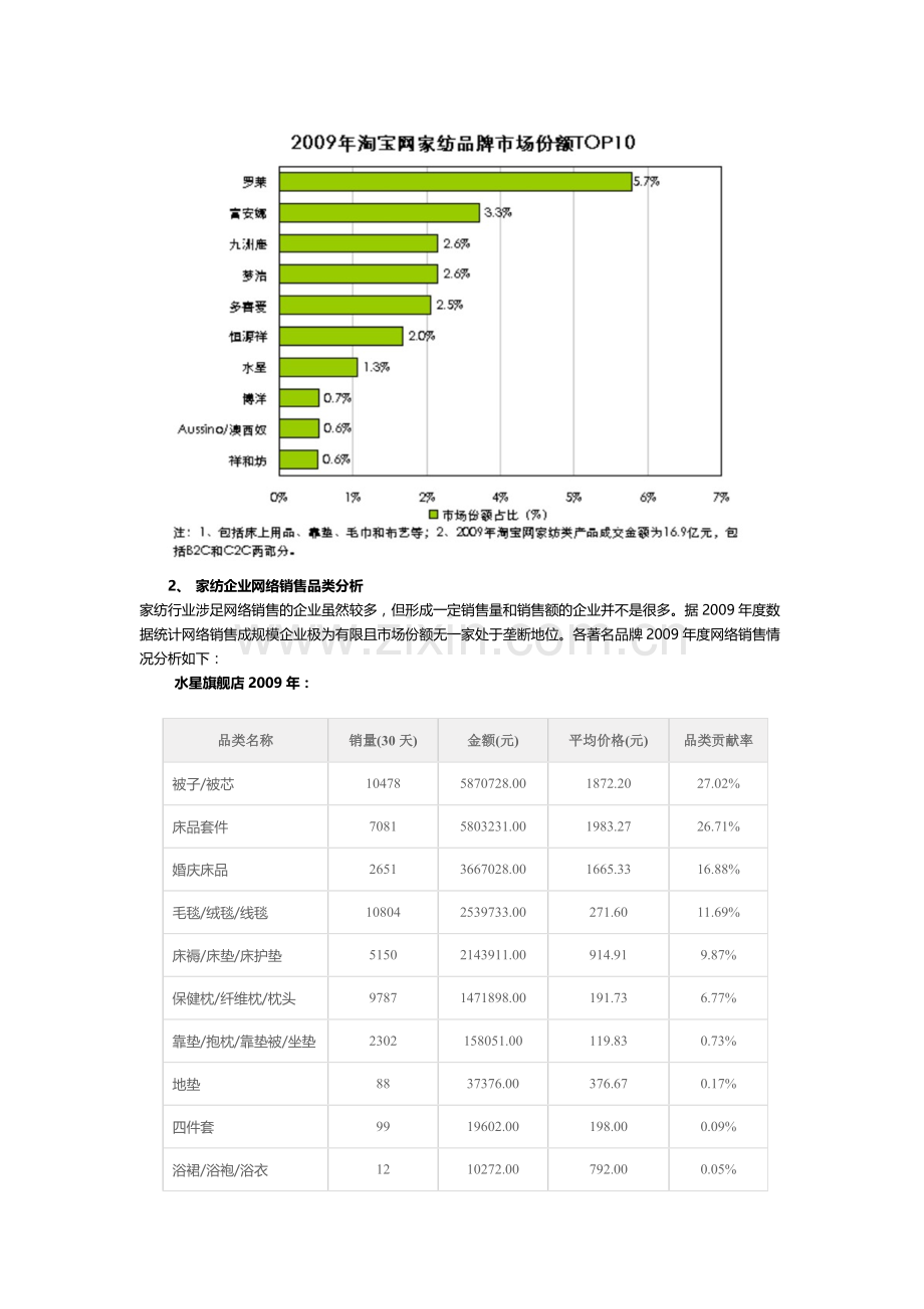 XXXX家纺网络营销商业计划书.docx_第3页