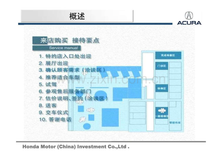 销售流程培训讲义.pptx_第3页