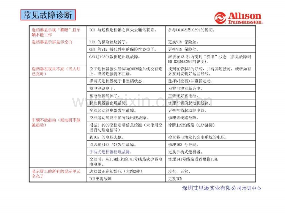 allison自动变速箱故障诊断.pptx_第3页