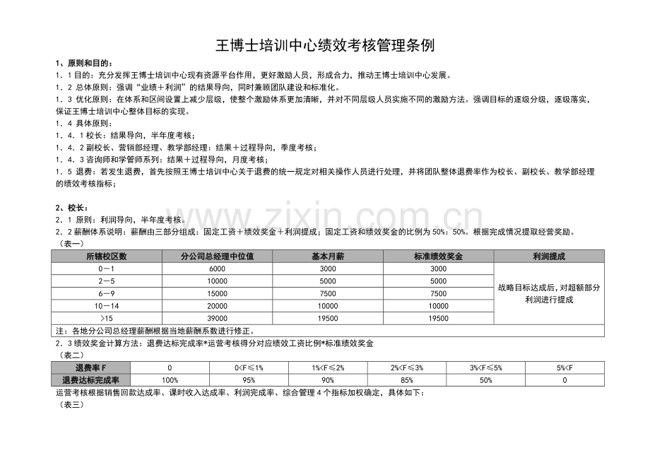 王博士培训中心绩效考核管理条例.doc_第1页