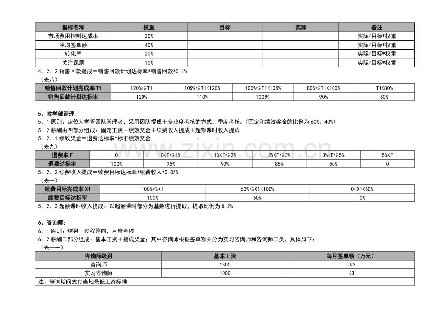 王博士培训中心绩效考核管理条例.doc_第3页