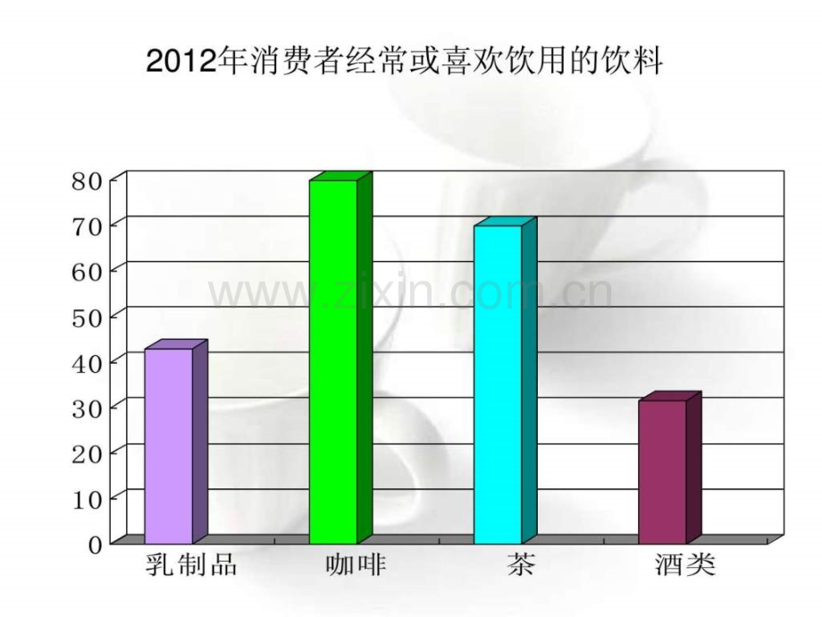 咖啡厅生产经营计划书.pptx_第3页