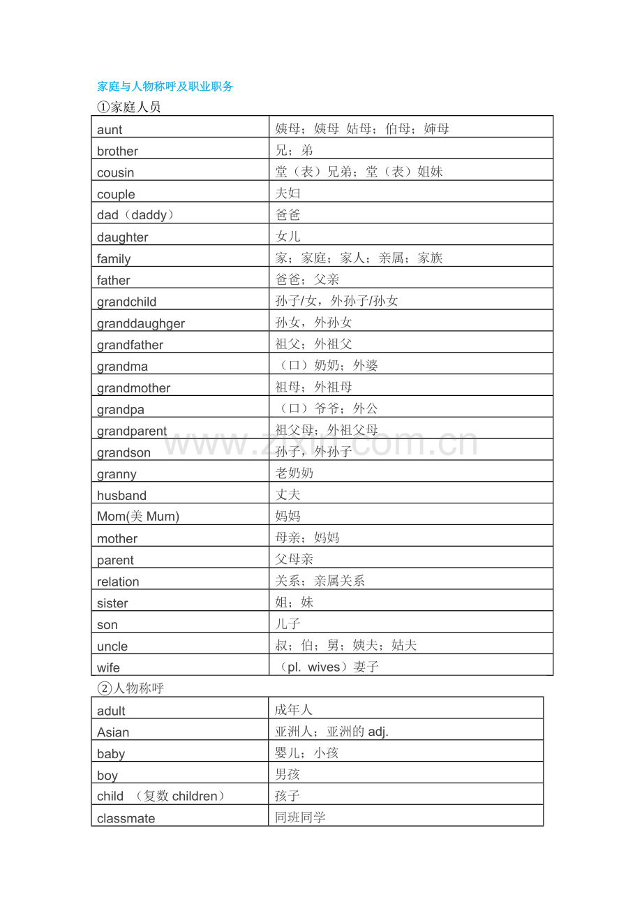 小升初英语1600个词汇分类速记表.doc_第1页