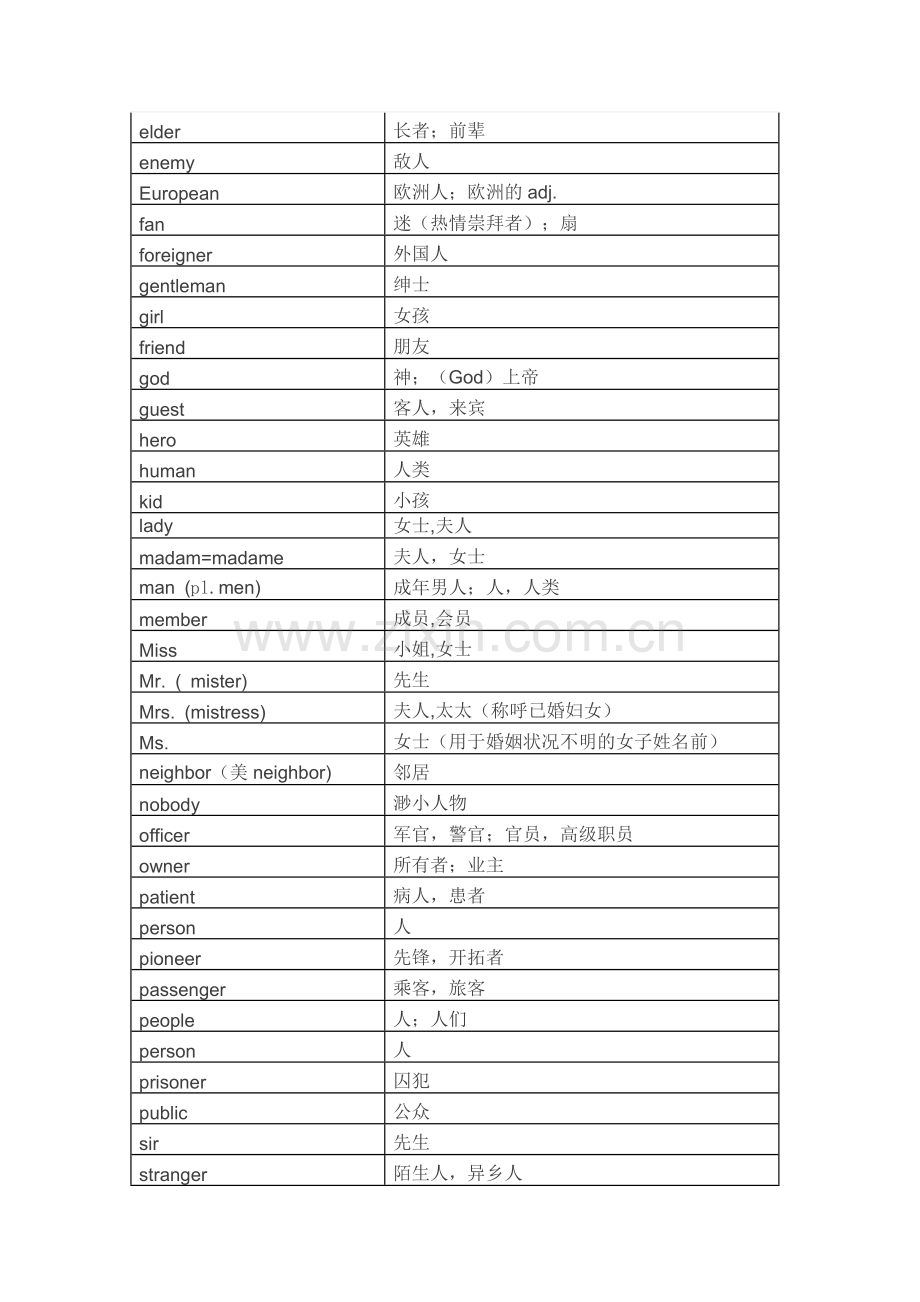 小升初英语1600个词汇分类速记表.doc_第2页