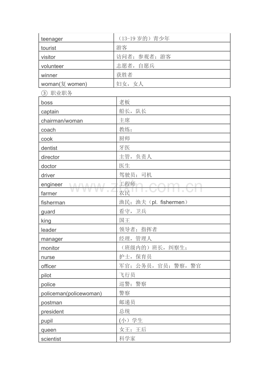 小升初英语1600个词汇分类速记表.doc_第3页