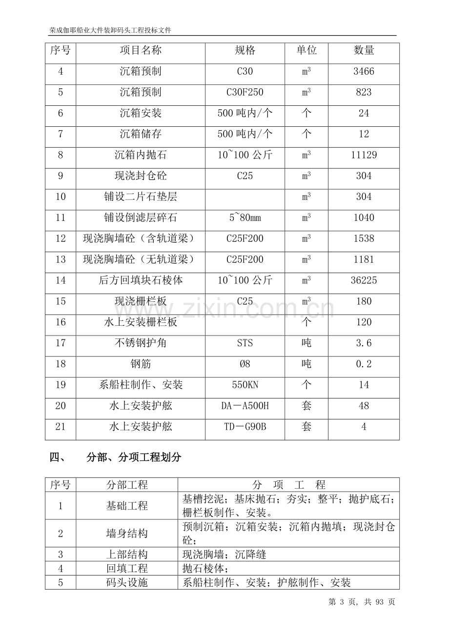 荣成伽耶船业大件装卸码头工程投标施工组织设计.docx_第3页