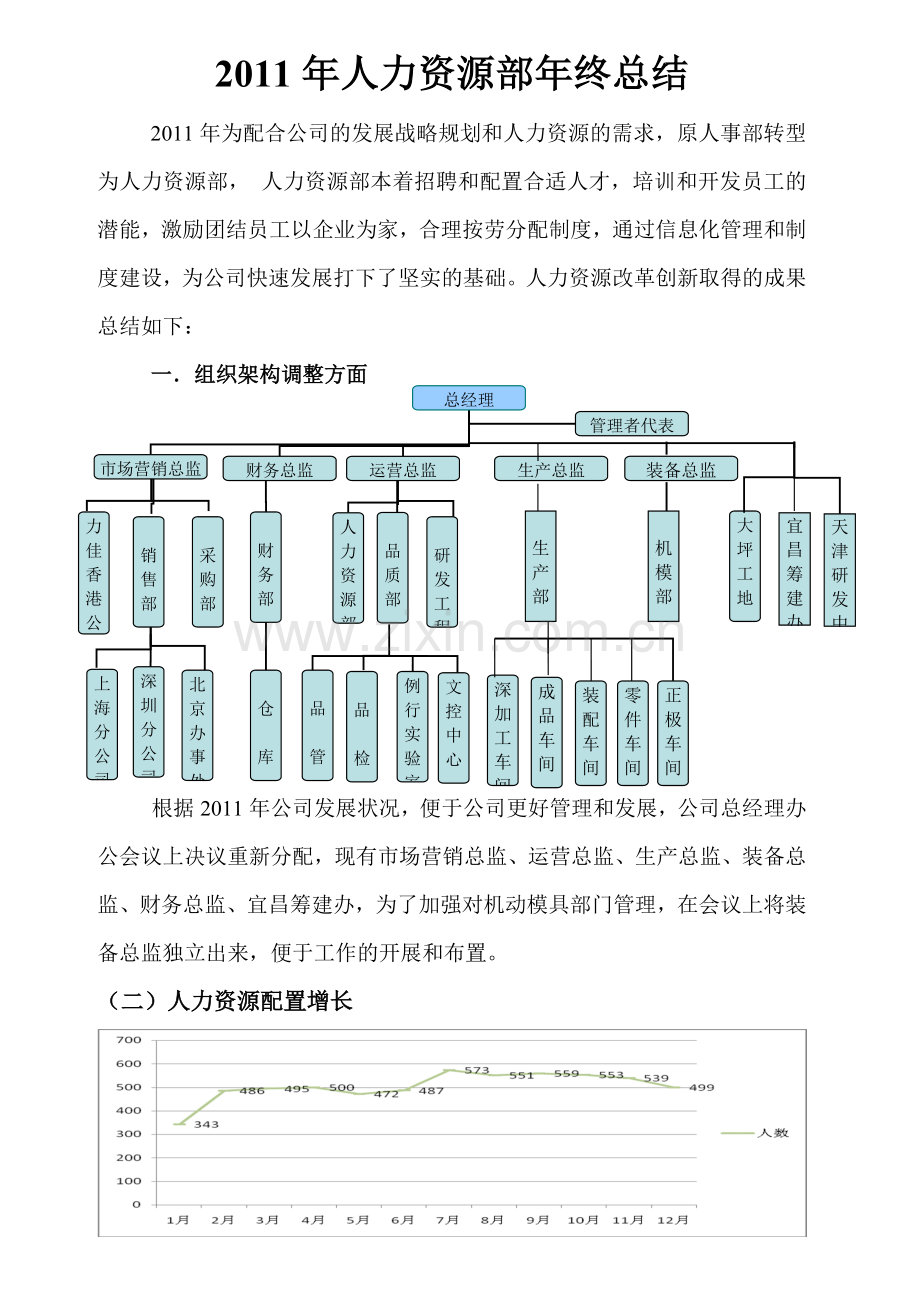 人力资源部年终总结.doc_第1页