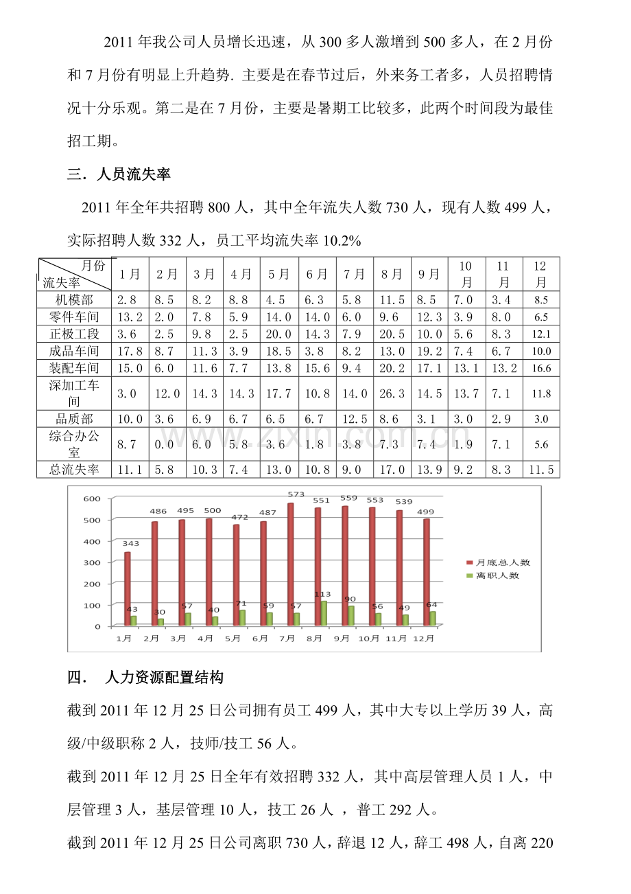 人力资源部年终总结.doc_第2页