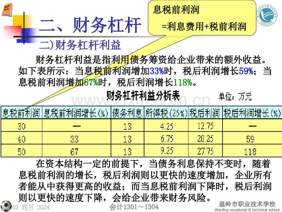 高等教育出版社财务管理件253财务杠杆和资本结构财务杠杆.pptx_第2页