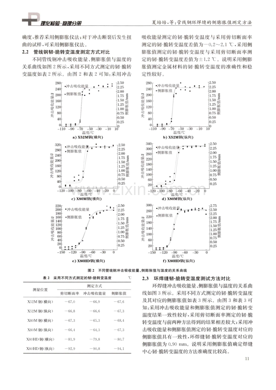 管线钢环焊缝的侧膨胀值测定方法.pdf_第3页