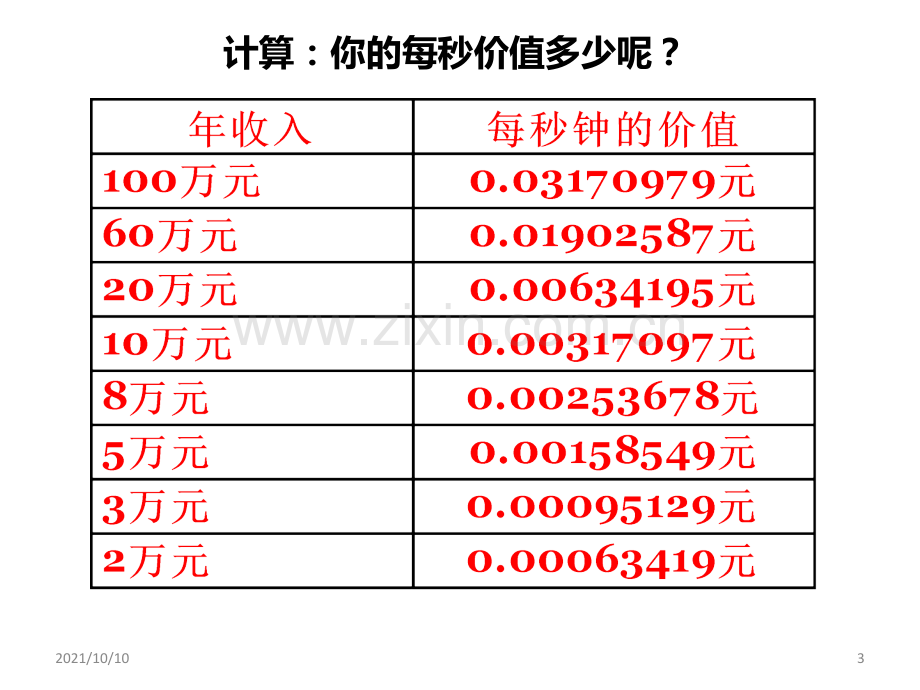 GTD时间管理.ppt_第3页