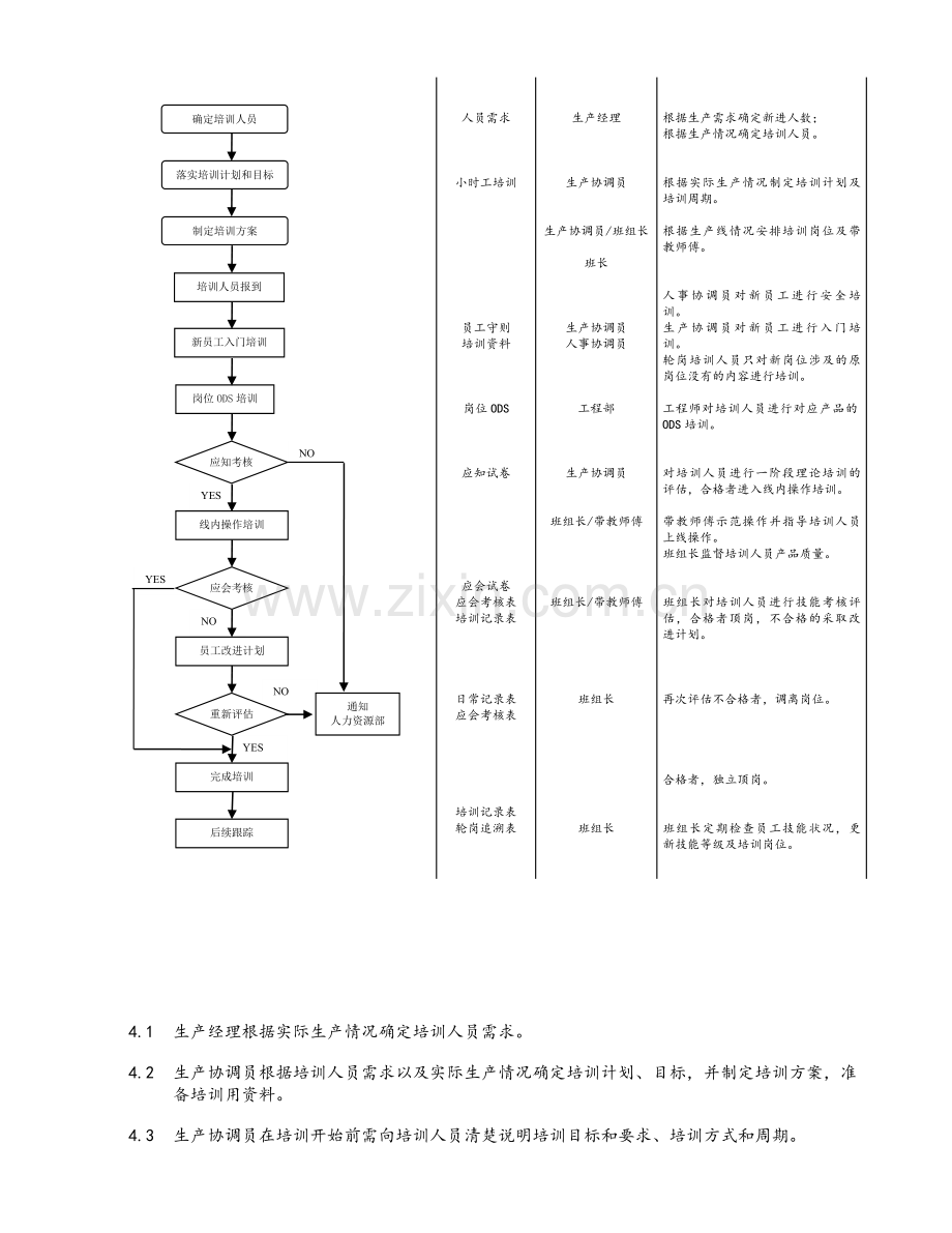 员工生产部培训流程.doc_第3页