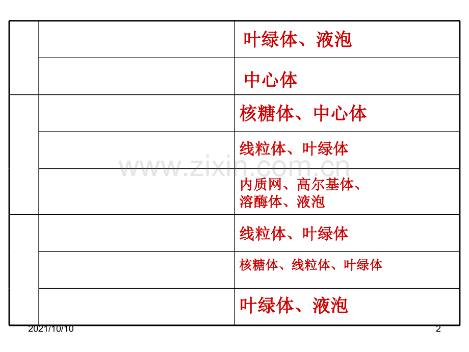 3.3细胞核——系统的控制中心公开课.ppt_第2页