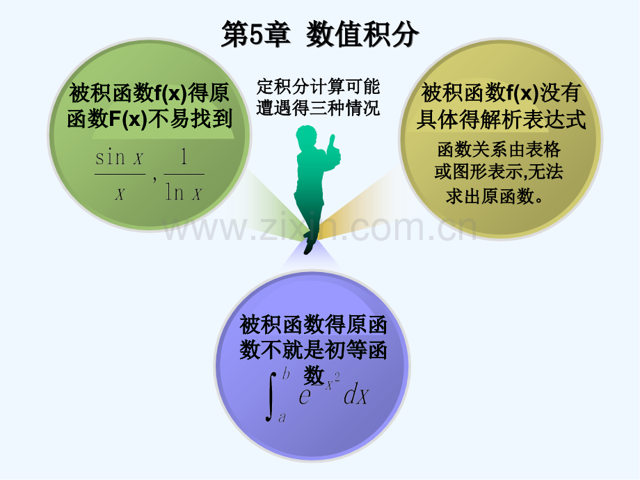 计算方法数值积分PPT.pptx_第3页