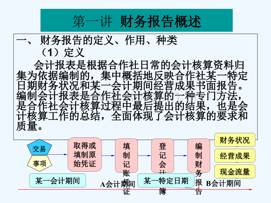 农民合作社财务报表-PPT.ppt_第3页