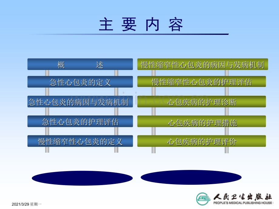 心包疾病病人的护理.ppt_第3页