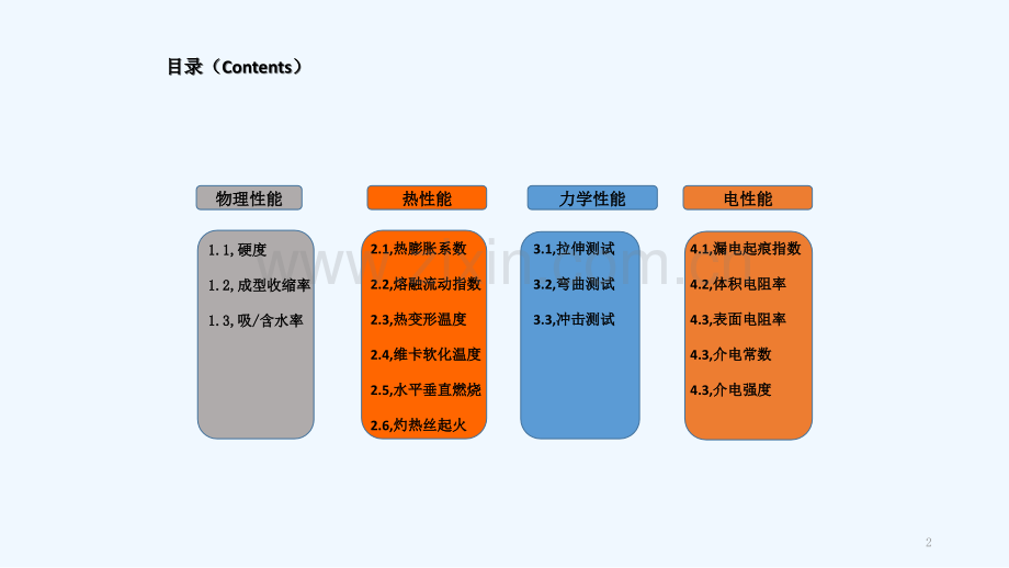 高分子材料性能测试汇总-PPT.ppt_第2页