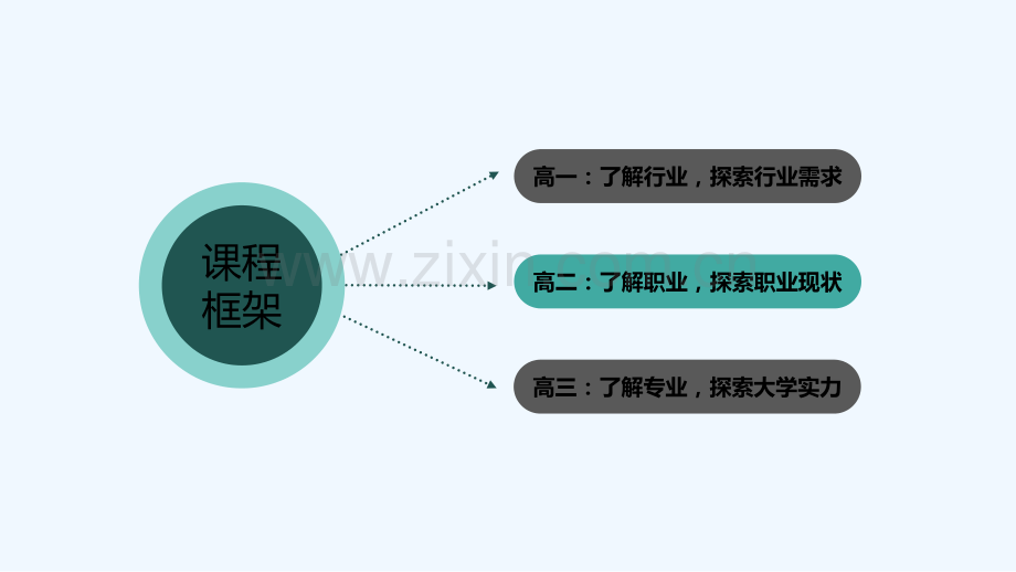 高中生生涯规划课程的建设-PPT.pptx_第2页