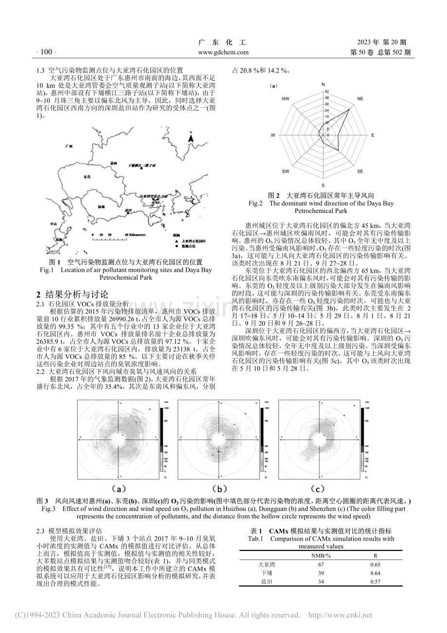 广东大亚湾石化园区对周边臭氧污染的影响_苏彦.pdf_第2页