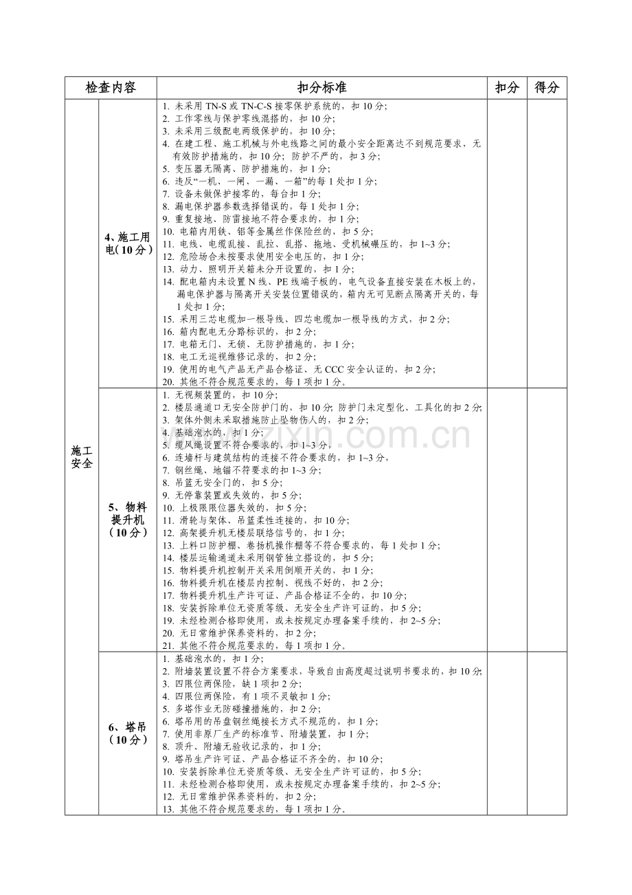 广西壮族自治区建筑施工安全文明标准化工地考核标准2012..doc_第2页