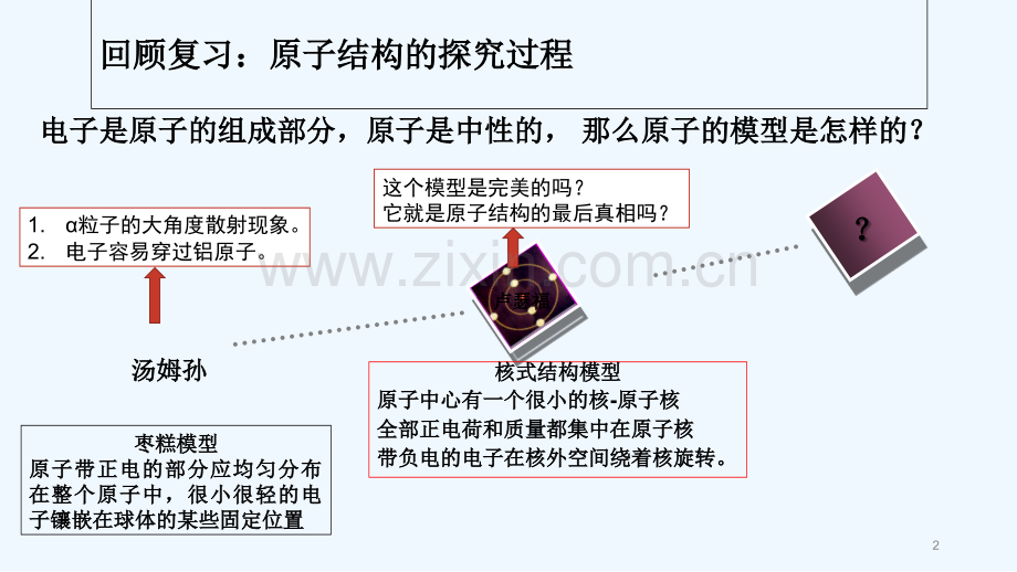 玻尔的原子模型-第一课时-PPT.ppt_第2页