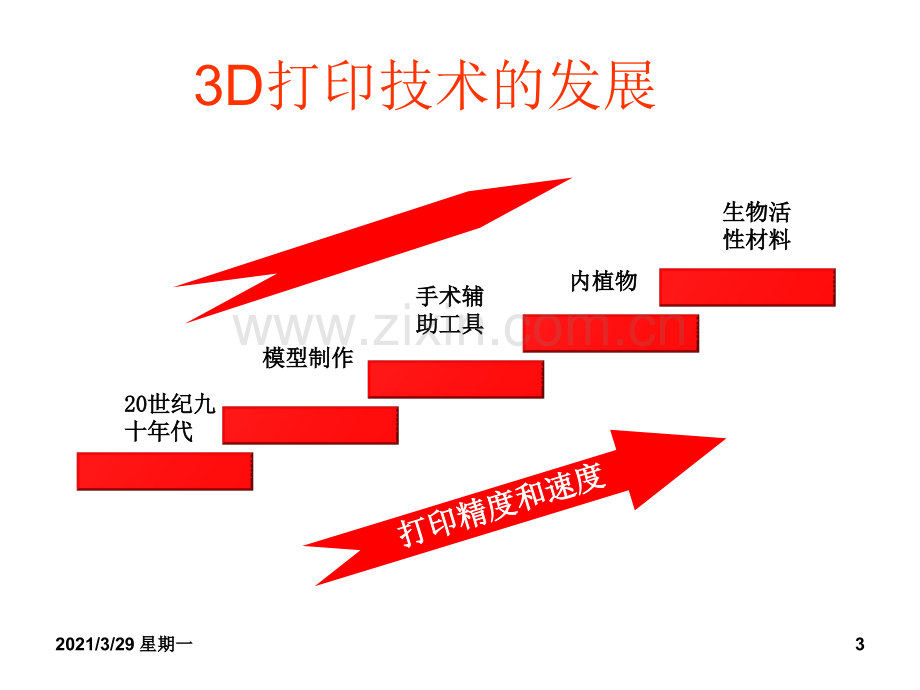 3D打印技术在骨科临床的应用(雷青).ppt_第3页