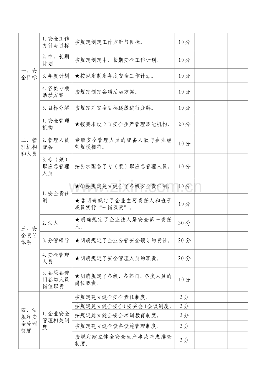 道路运输普通货运企业安全生产达标标准(一、二级)..doc_第2页