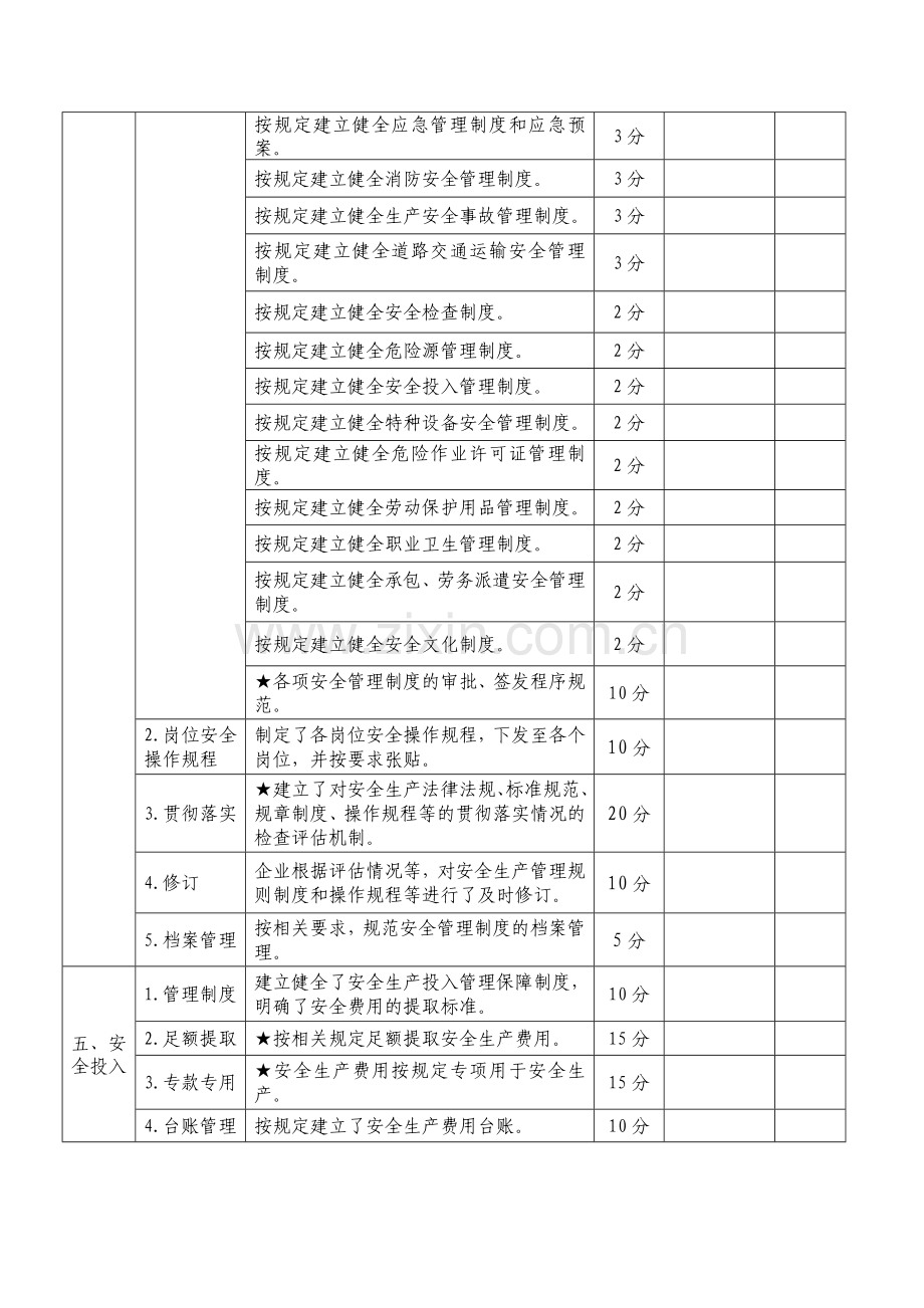 道路运输普通货运企业安全生产达标标准(一、二级)..doc_第3页