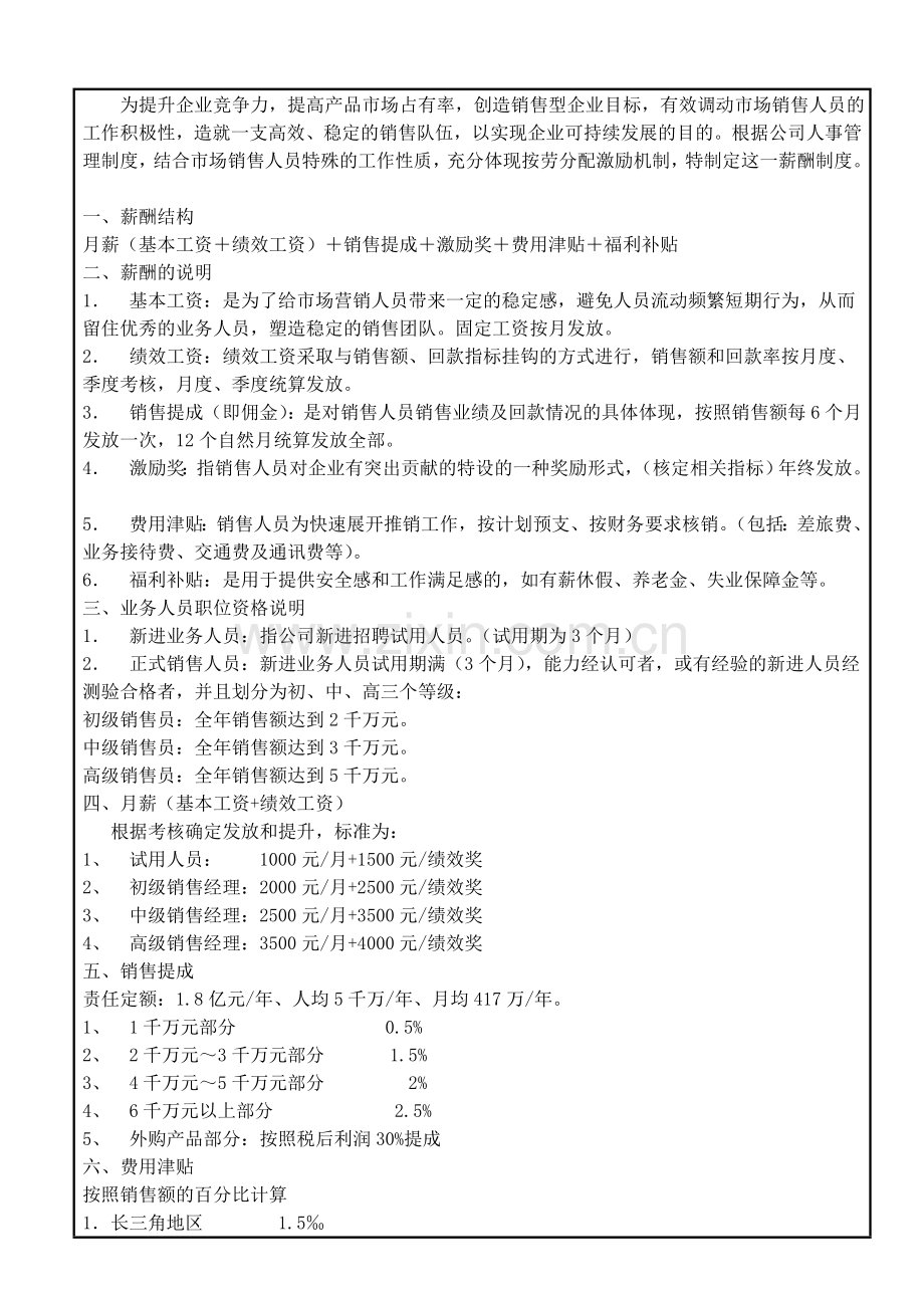 今潮营销中心薪酬制度试行版本4.doc_第2页