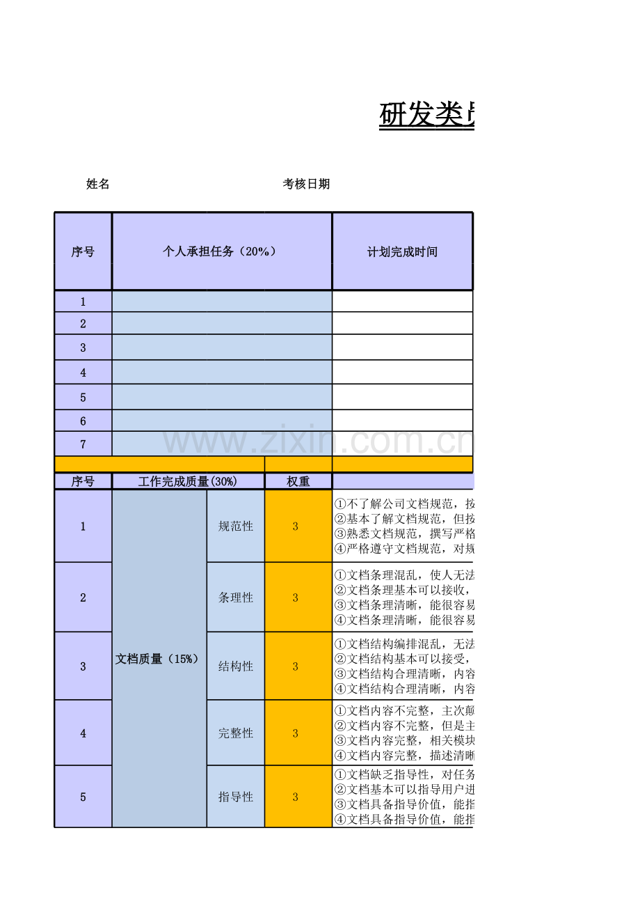 华为研发类员工绩效考核表(PBC模板).xls_第1页