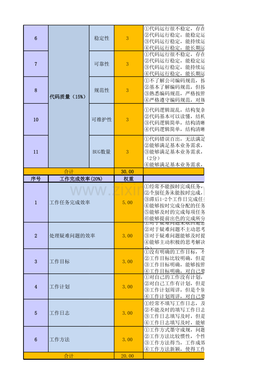 华为研发类员工绩效考核表(PBC模板).xls_第2页