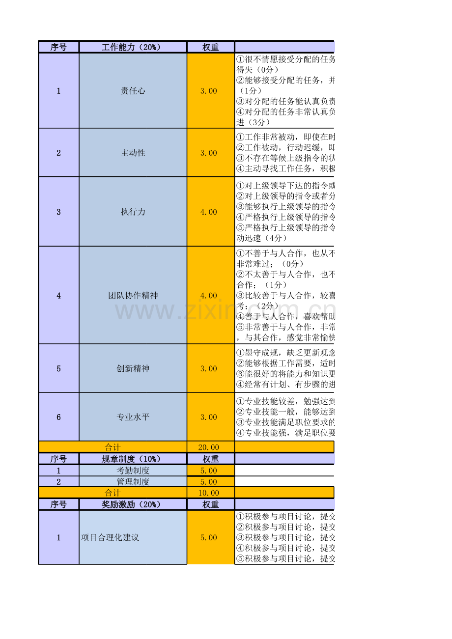 华为研发类员工绩效考核表(PBC模板).xls_第3页