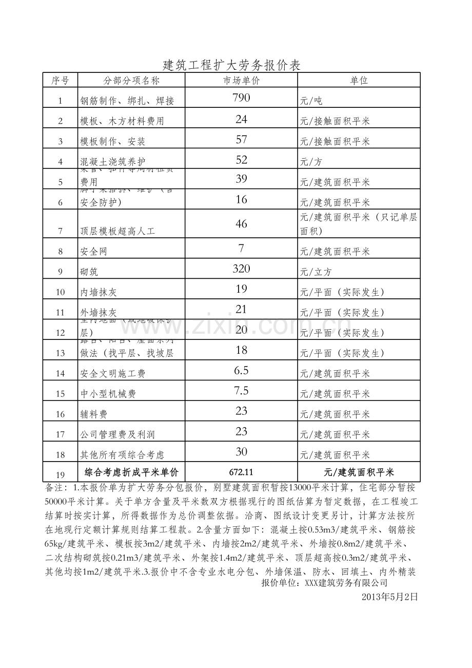 建筑工程扩大劳务报价表.xls_第1页