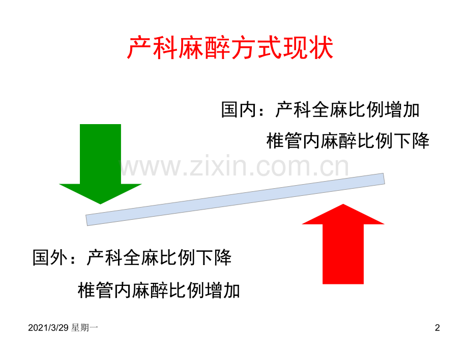 产科全身麻醉的应用与管理.ppt_第2页