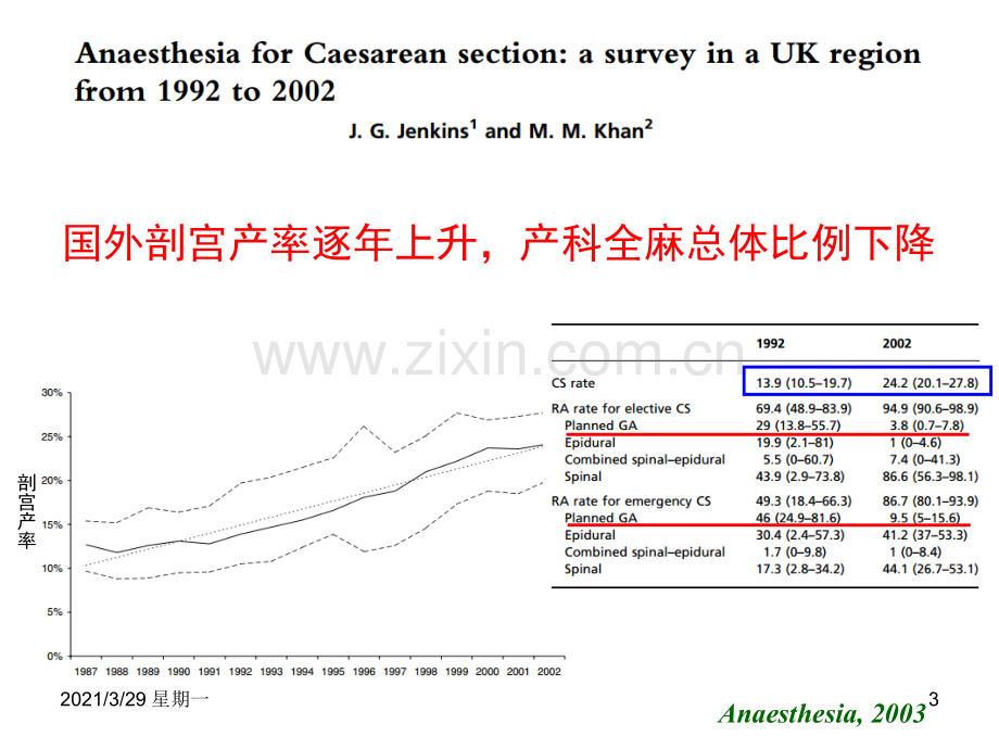 产科全身麻醉的应用与管理.ppt_第3页