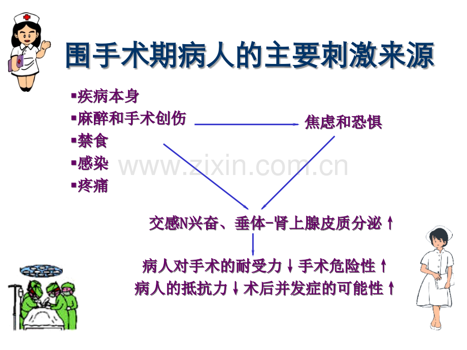 手术前后病人的护理ppt.ppt_第2页