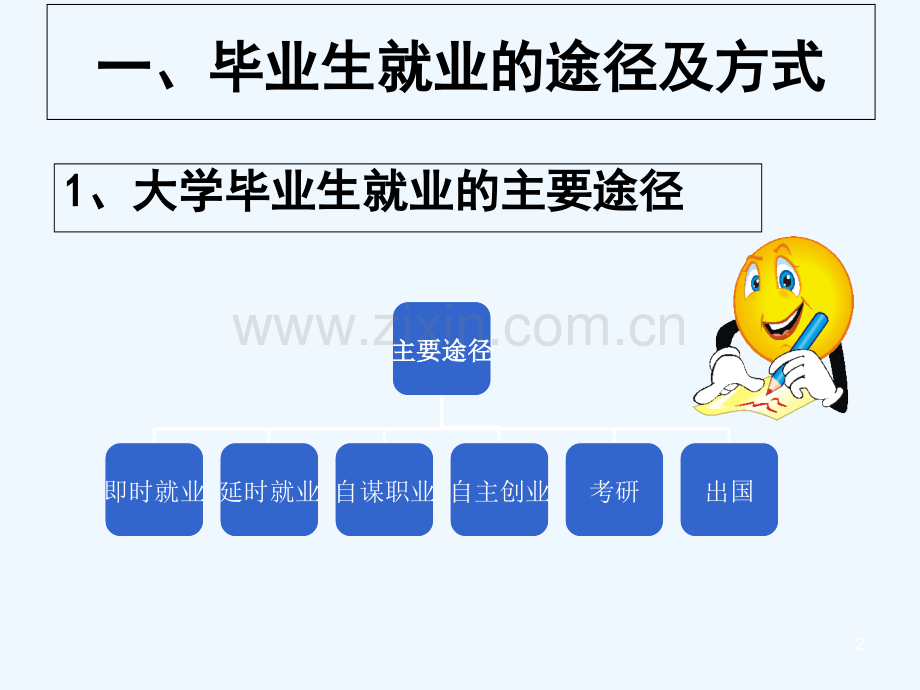 就业渠道与就业程序-PPT.ppt_第2页